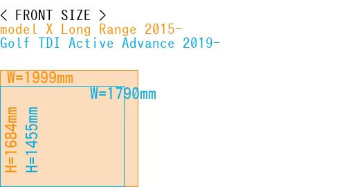 #model X Long Range 2015- + Golf TDI Active Advance 2019-